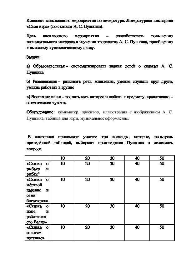 Обложка для материала Конспект внеклассного мероприятия по литературе: Литературная викторина «Своя игра» (по сказкам А. С. Пушкина).