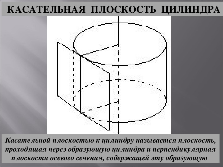 Презентация на тему цилиндр