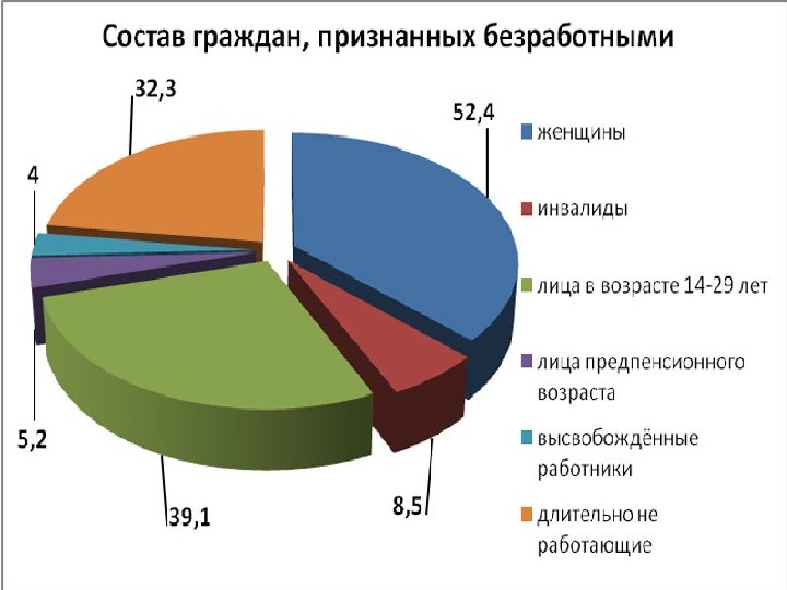 Обеспечение реализации прав граждан в сфере пенсионного обеспечения и социальной защиты презентация