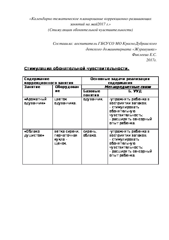 «Календарно¬ тематическое планирование коррекционно-развивающих занятий на май2017 г.» (Стимуляция обонятельной чувствительности)