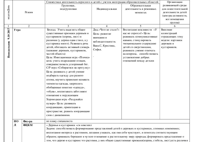 Календарный план деревья. Планирование воспитательно работы в 1 младшей группе. Планирование воспитательно-образовательной работы в 1 младшей группе. Тематическое планирование тема деревья средняя группа. Календарно-тематическое планирование в 1 младшей группе.