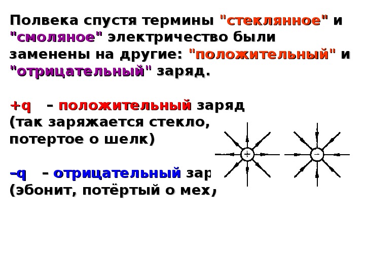 Отрицательный заряд это. Отрицательный заряд. Положительный и отрицательный заряд физика.