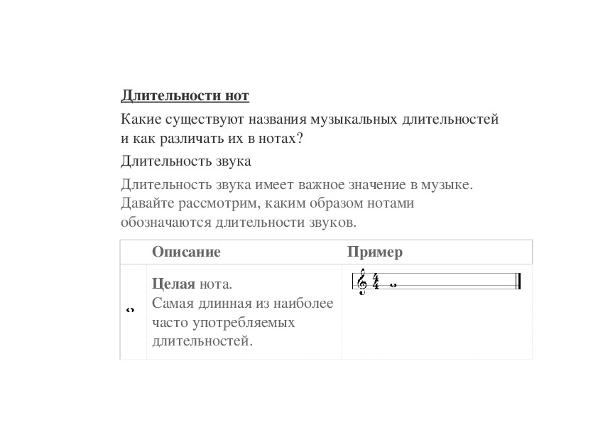 Обложка для материала Длительности нот