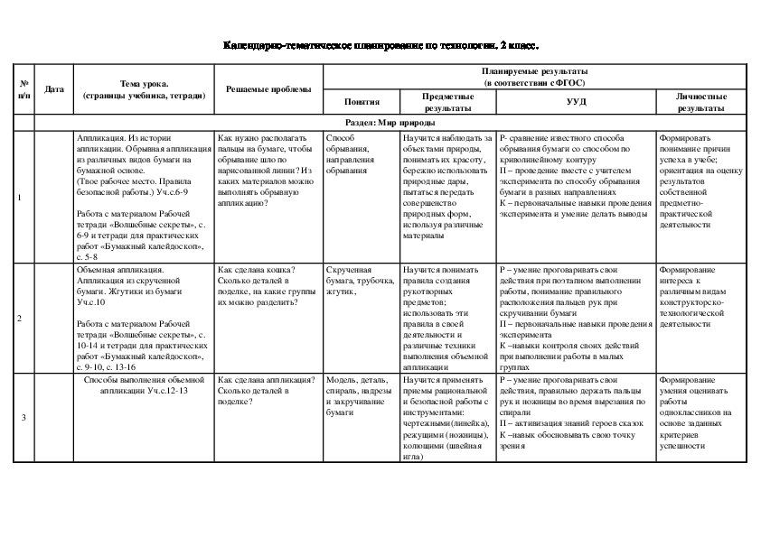 Тематическое планирование 2 класс. КТП по технологии 2 класс. ДЗ по технологии 2 кл КТП. Домашние задания по технологии 2 класс КТП.