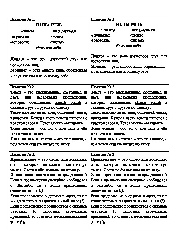 Памятки по основным темам русского языка для учащихся начальной школы