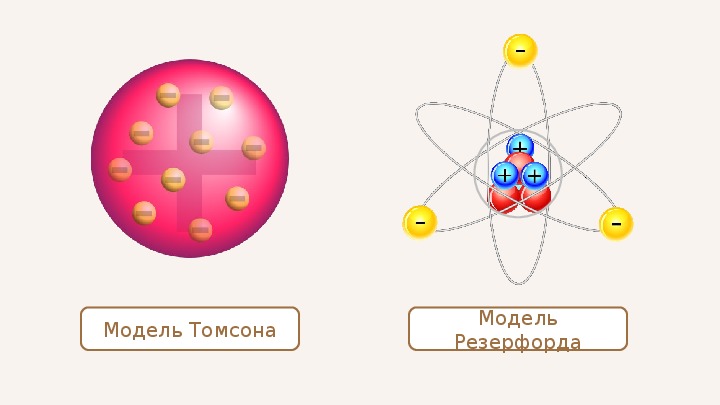 На рисунке представлены модели атомов какой цифрой отмечена модель атома томсона