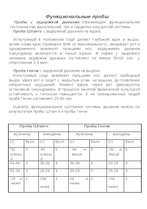 Обложка для материала Функциональные пробы