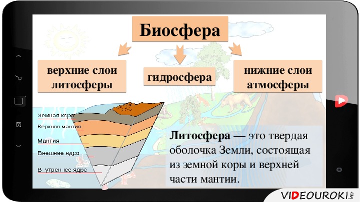 Влияние биосферы на гидросферу примеры. Верхняя часть литосферы. Литосфера гидросфера атмосфера Биосфера. Биосфера верхняя часть литосферы. Литосфера гидросфера.