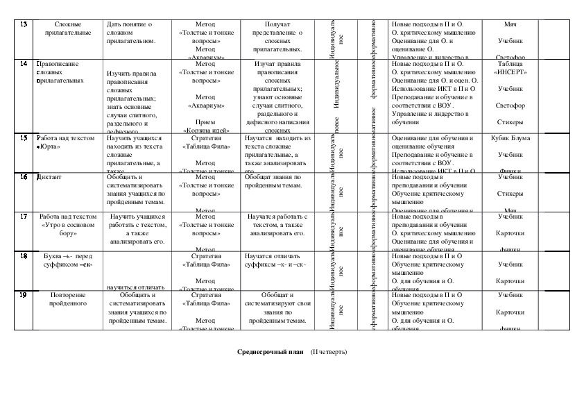 Технологическая карта 8 класс геометрия