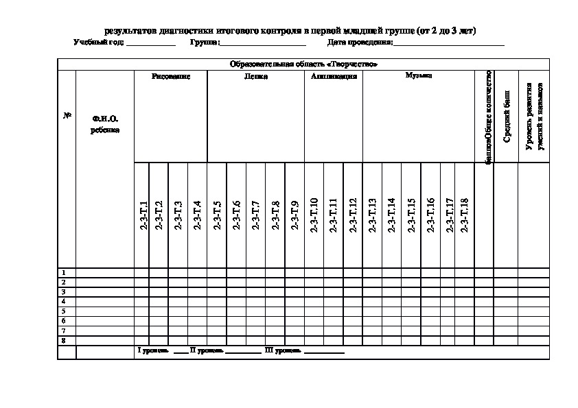 Диагностическая карта чехов губернский