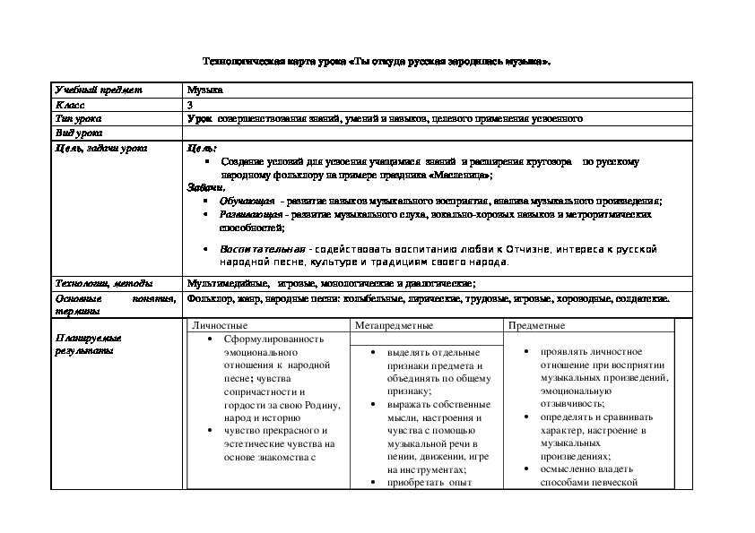 Технологическая карта 2откуда ты ,зародилась , русская музыка?