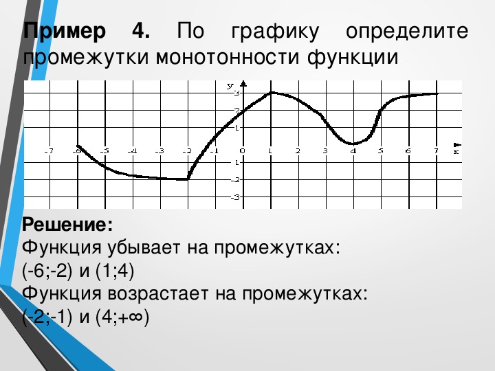 Интервал графика функции. Промежуток монотонности функции по графику.