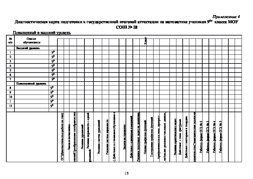 Диагностическая карта огэ. Диагностическая карта по математике 9 класс 2021 ОГЭ. Маршрутный лист по подготовке к ОГЭ. Индивидуальная карта подготовки к ОГЭ.