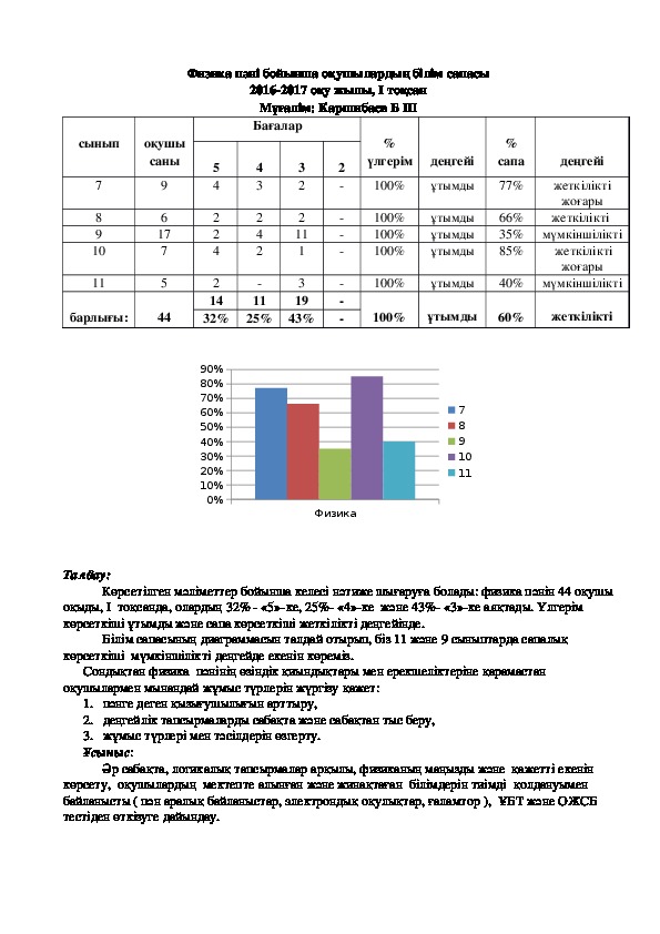 Схема анализа контрольной работы