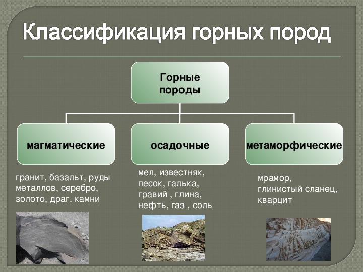 Так формируются различные горные породы. Горные породы презентация. Что такое горные породы 5 кл география. Типы полезных ископаемых по происхождению. Презентация на тему горные породы.