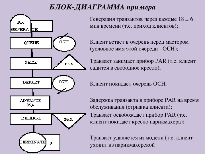 Момент остановки