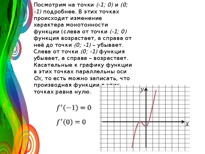 Исследование функции в точке. Исследование функции в точке