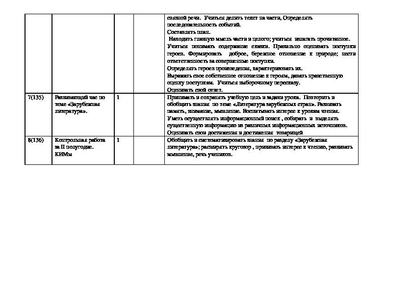 Календарно тематический план по литературному чтению 2 класс