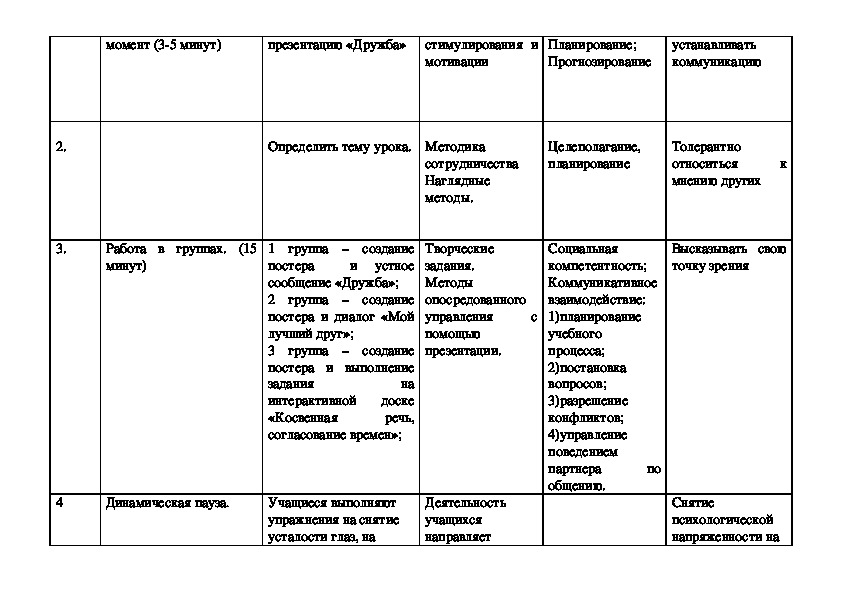 Технологическая карта урока по фгос алгебра 10 класс