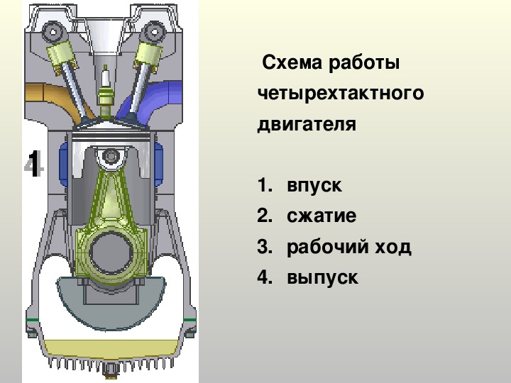 Работа газа и пара при расширении двигатель внутреннего сгорания