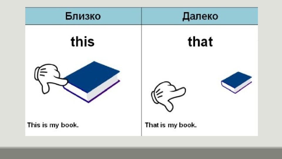 Is that second one is. Английский this that. Тема this that these those. That и those на английском языке. This that these those правило.