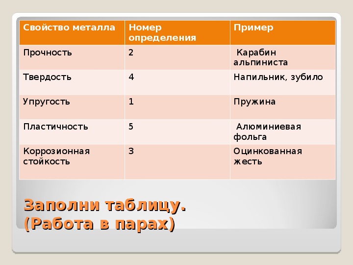 Рассмотрите образцы металлов и сплавов определите их цвет