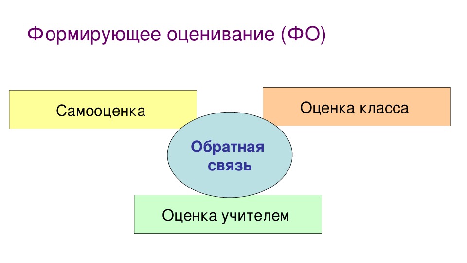 Оценка и самооценка картинки