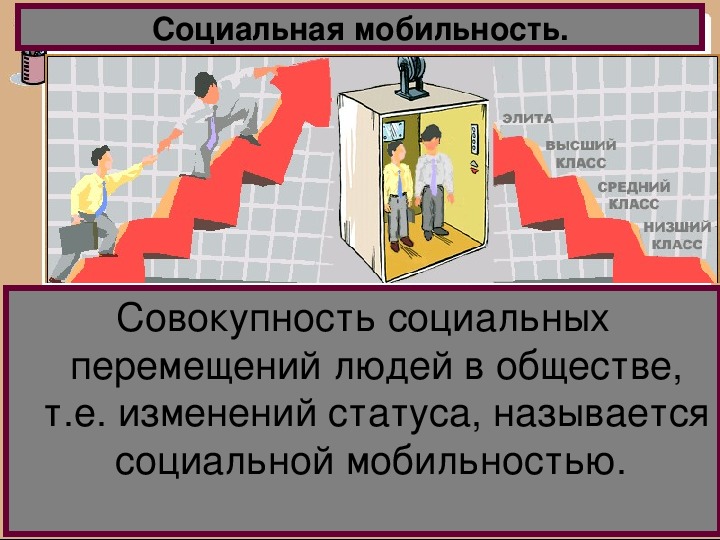 Примеры социальных лифтов вертикальной мобильности