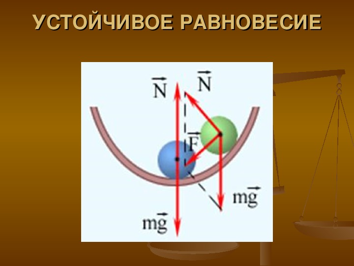 Равновесие тел картинки