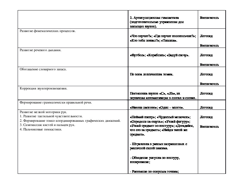 индивидуальный маршрут коррекции. индивидуальный маршрут коррекции. индивидуальный маршрут коррекции. индивидуальная карта учёта динамики развития ребёнка с овз образец. индивидуальный образовательный маршрут для ребенка.