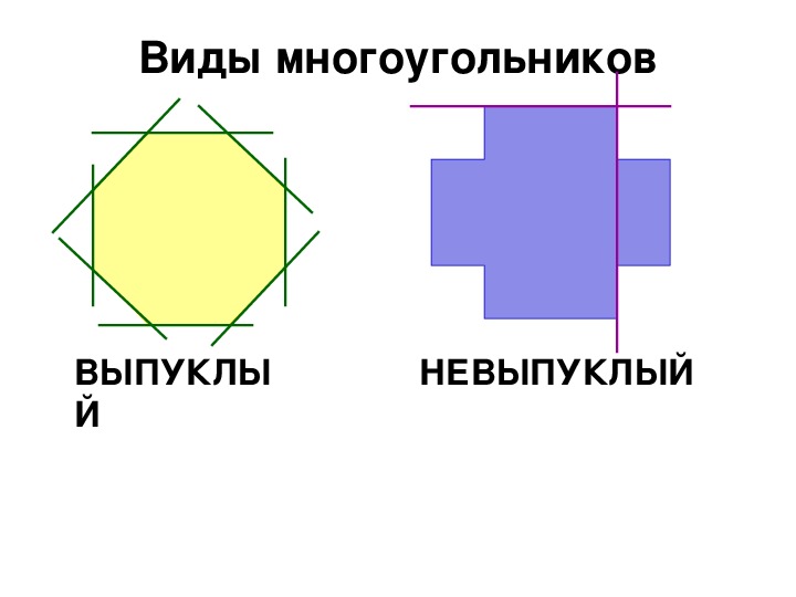 Невыпуклые фигуры