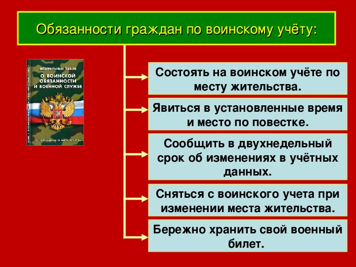 Воинский учет презентация