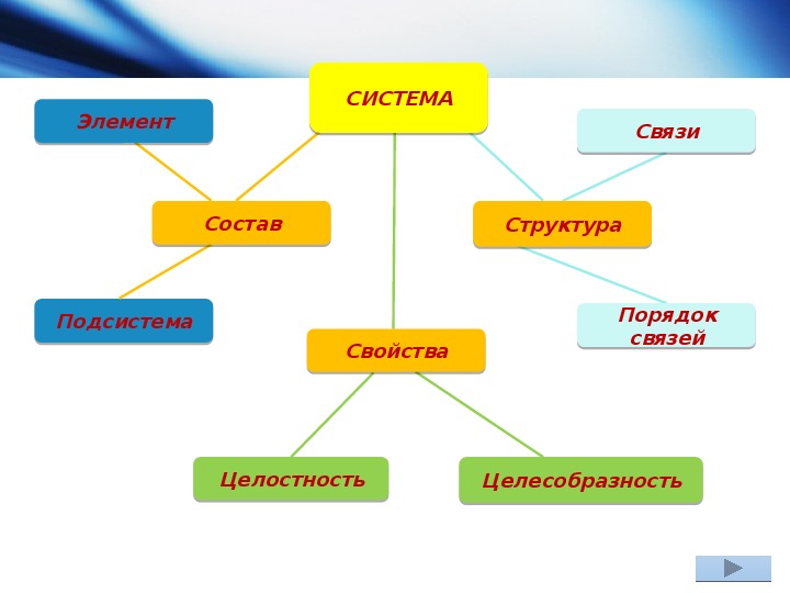 Система подсистема компонент