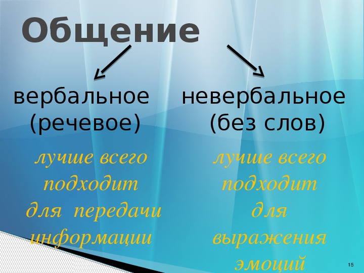 Презентация по обществознанию 6 класс дружба