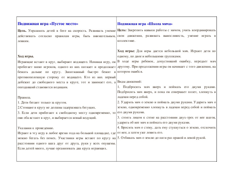План конспект подвижной игры в подготовительной группе