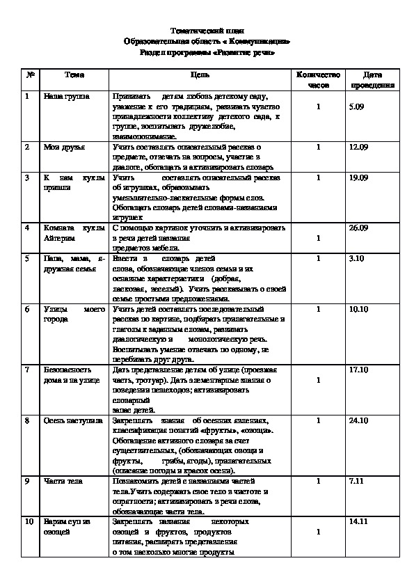 Тематический план ІІ младшей группы по Типовой программе на 2017-2018 учебный год