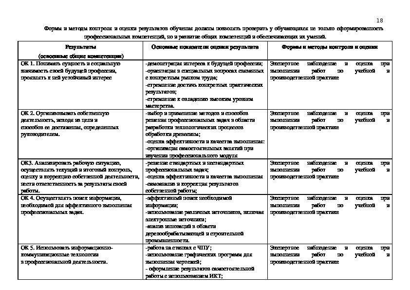 Отчет по практике сварщика образец