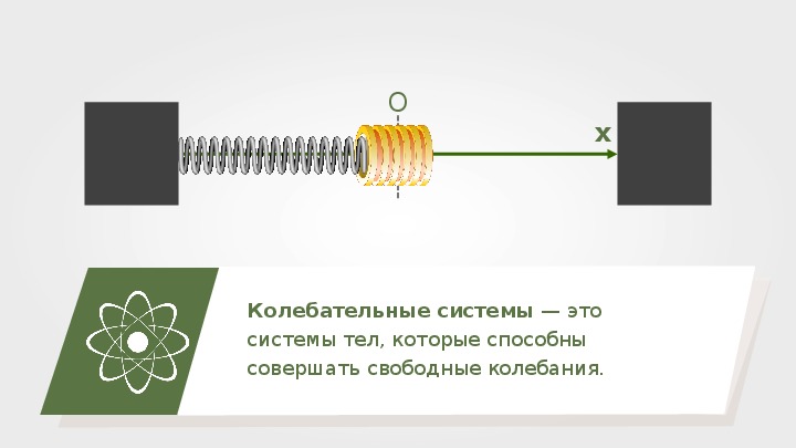 Тело совершает свободные. Системы тел которые способны совершать свободные колебания. Колебательные системы системы тел которые способны совершать. Это система тел способных совершать колебательное движение. Гиф колебательная система.