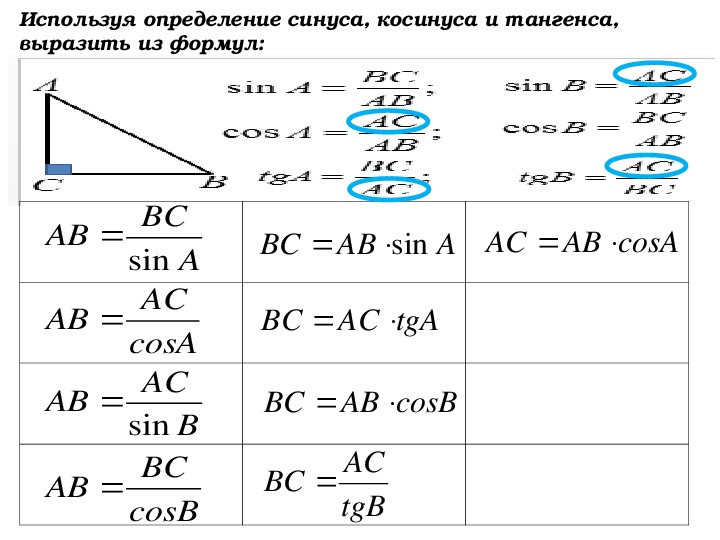 Синусы и косинусы класс. Синус косинус тангенс формулы 8 класс. Формула синуса 8 класс. Синусы косинусы тангенсы котангенсы таблица формулы. Синус и косинус в геометрии.