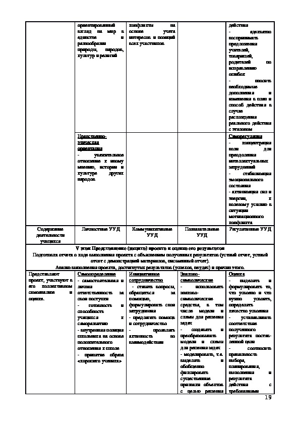 Индивидуальный проект фгос соо методические рекомендации