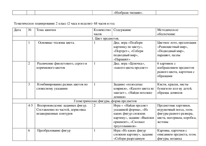 План сенсорной диеты для одного ребенка с рас