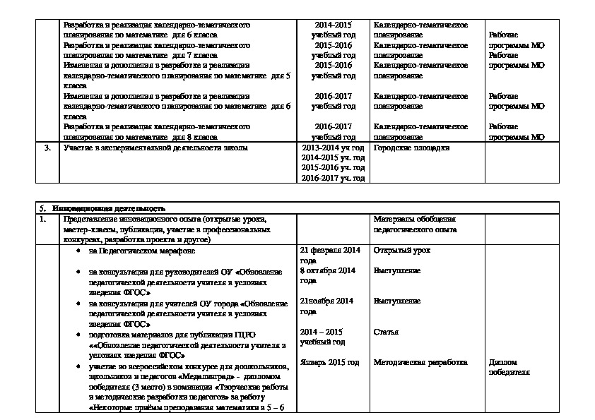 Дорожная карта учителя информатики