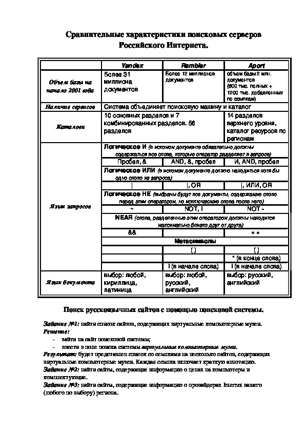 Памятка "Сравнительные характеристики поисковых серверов Российского Интернета."