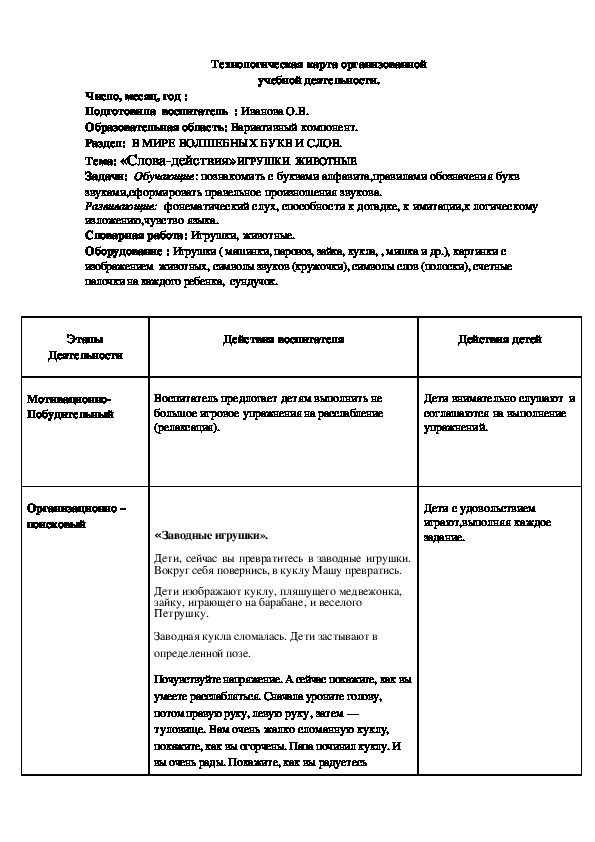 Технологическая карта трудовой деятельности