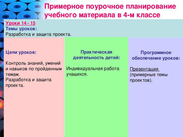 Практическая работа по индивидуальному проекту