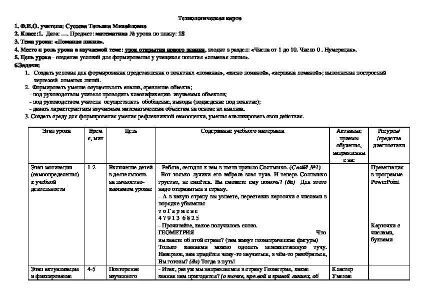 Технологическая карта урока математики в 1 классе. Тема урока "Ломаная линия"