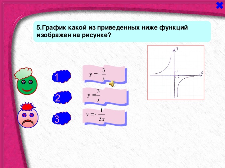 График какой из приведенных ниже функций изображен на рисунке 1 2