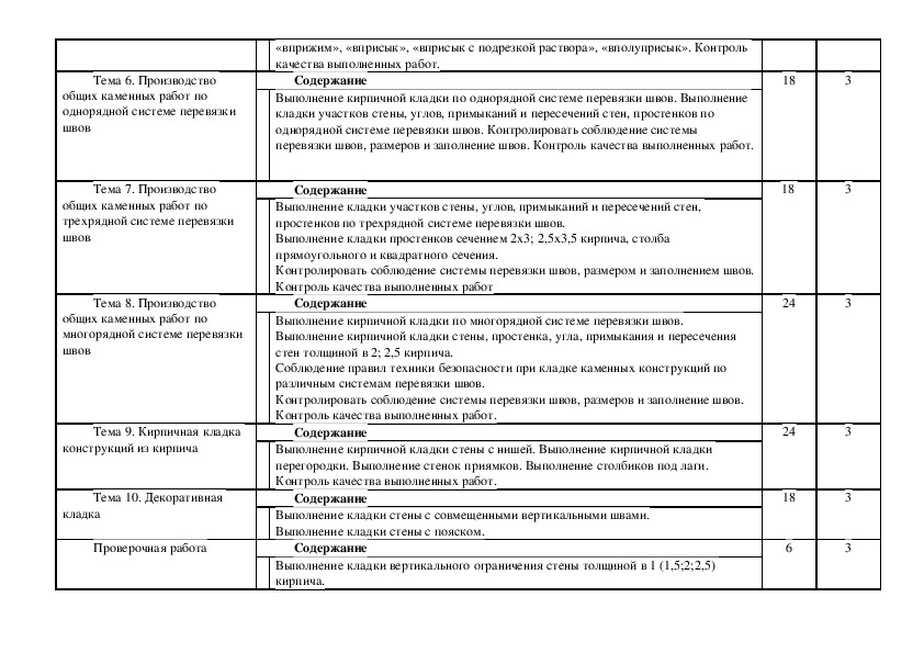 Пп 02.01 производственная практика