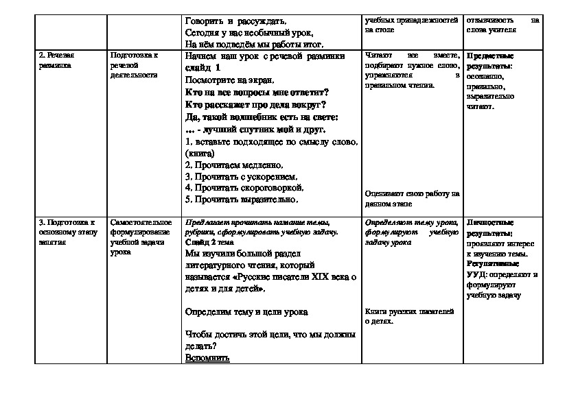 План характеристики героя литературного произведения 3 класс