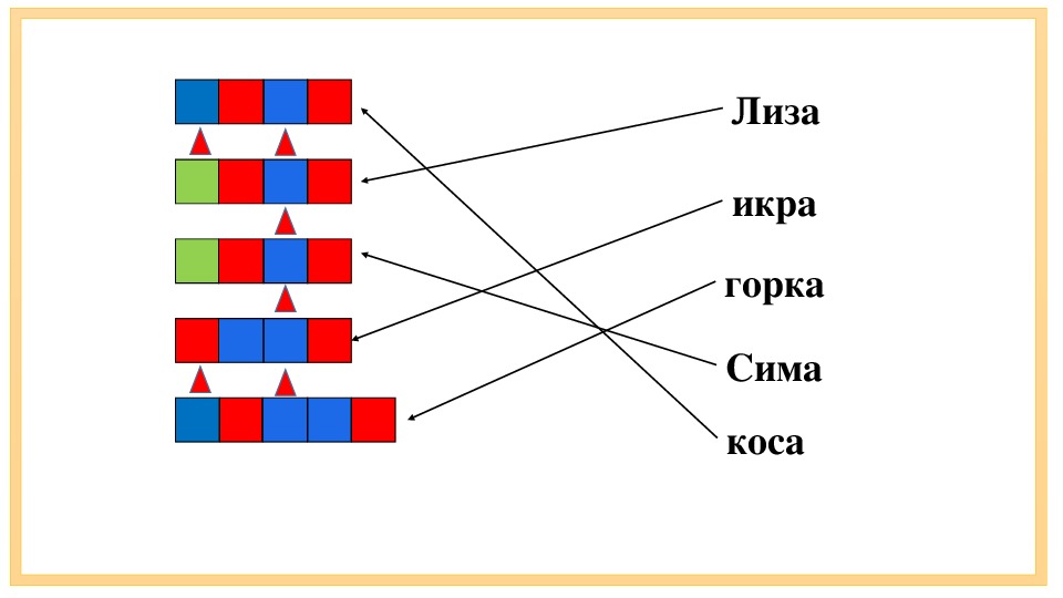 Схема слова мороженое